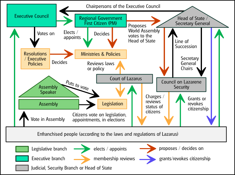 Govt map.png