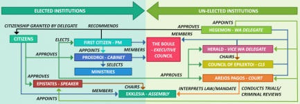 Institutions of Lazarus Flowchart.png