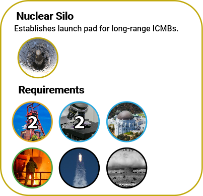 nuclear-silo-tech-tree.png